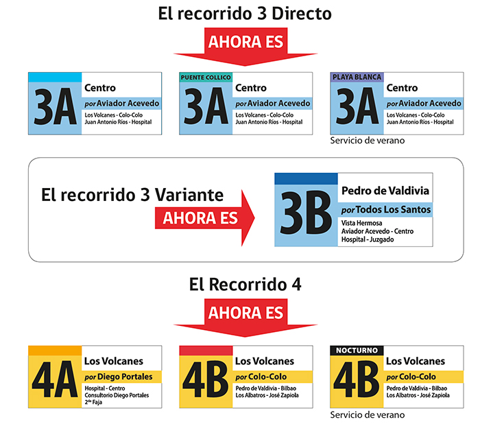 recorridosAhora