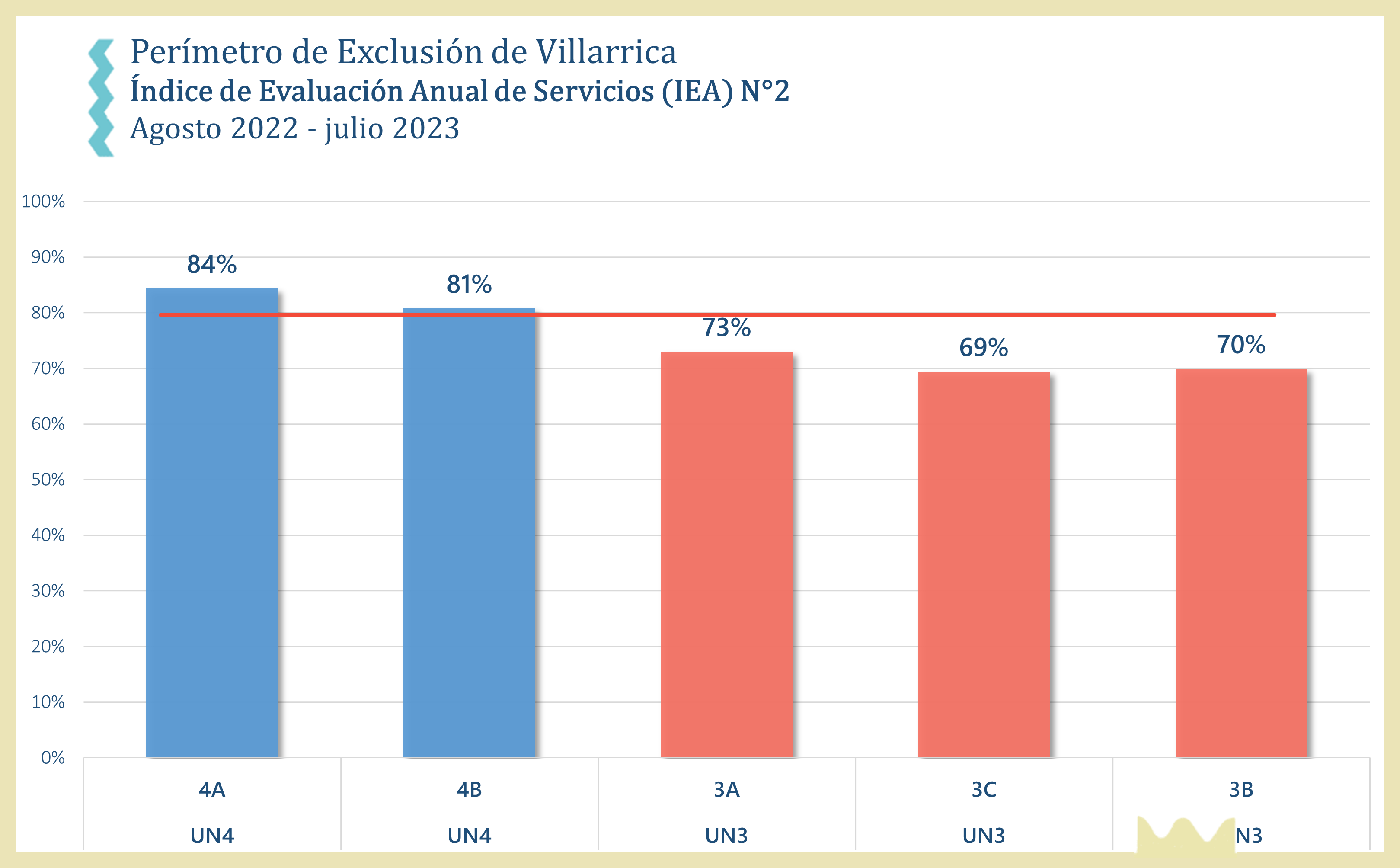 Ranking N°2 Villarrica