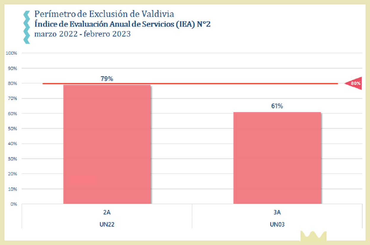 Ranking_Valdivia2