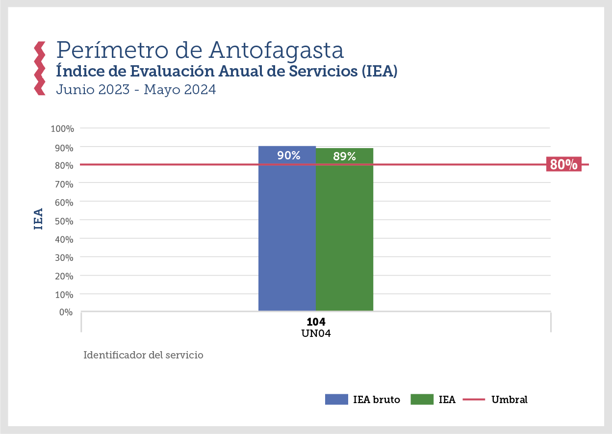 RankingIEAAntofagasta1@2x